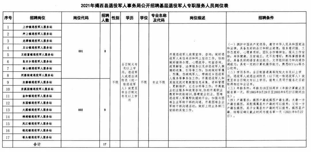 紫金县退役军人事务局最新招聘信息概览