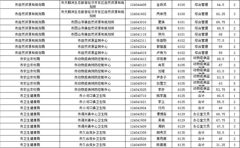 石首市计划生育委员会最新招聘信息及职业发展机会探讨