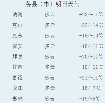 亚日村委会天气预报更新通知