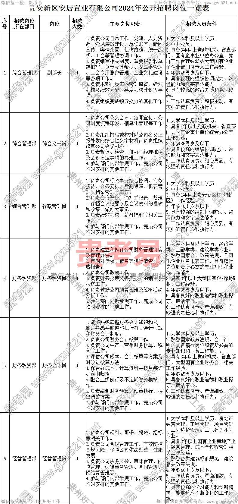 淮安市房产管理局最新招聘信息解读与概述