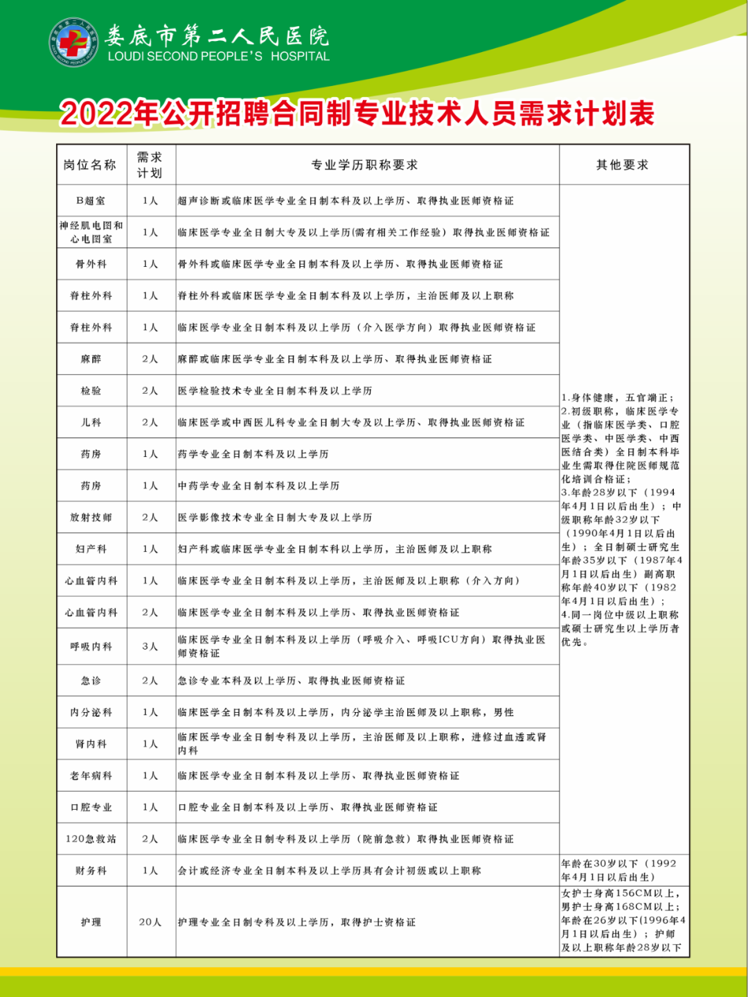 娄底市新闻出版局最新招聘信息概览