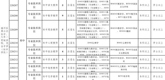 端州区小学最新领导团队，引领未来教育的新篇章