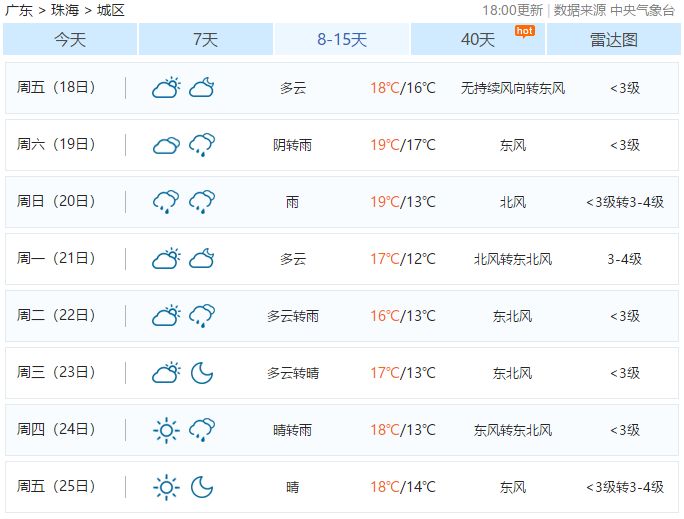 双录村民委员会最新天气预报