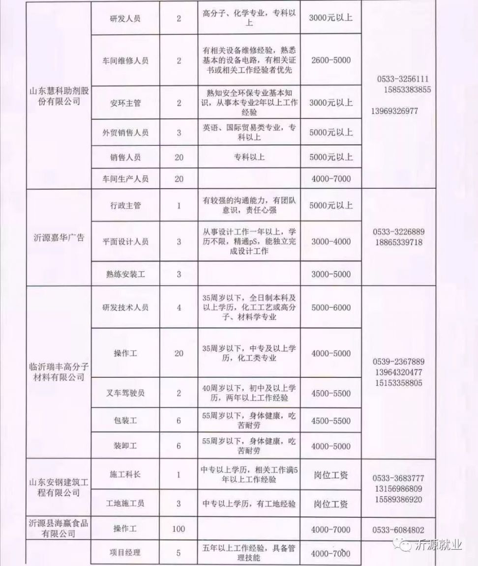 顺义区水利局最新招聘信息全面解读及招聘细节详解