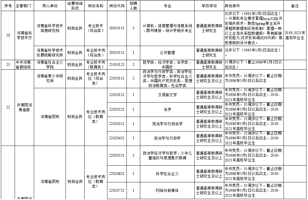 翼城县县级托养福利事业单位新任领导团队概览