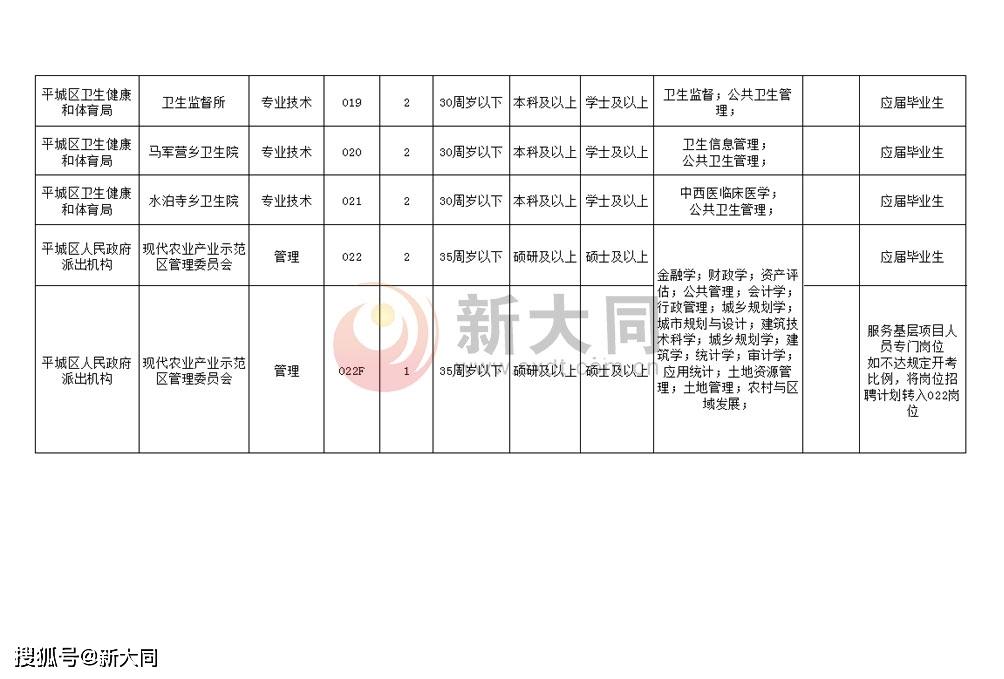 2024年12月10日 第22页