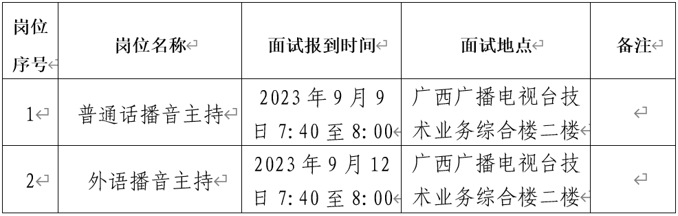 桂林市广播电视局最新招聘信息概览