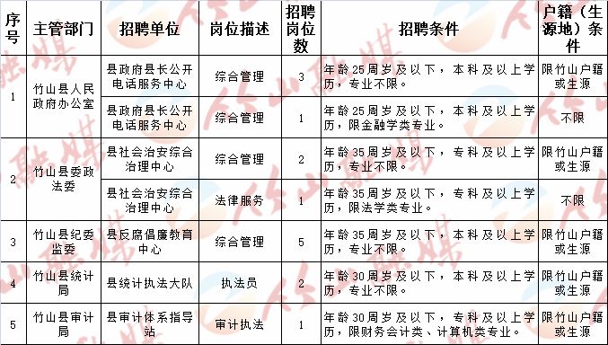 浉河区特殊教育事业单位招聘最新信息及解读