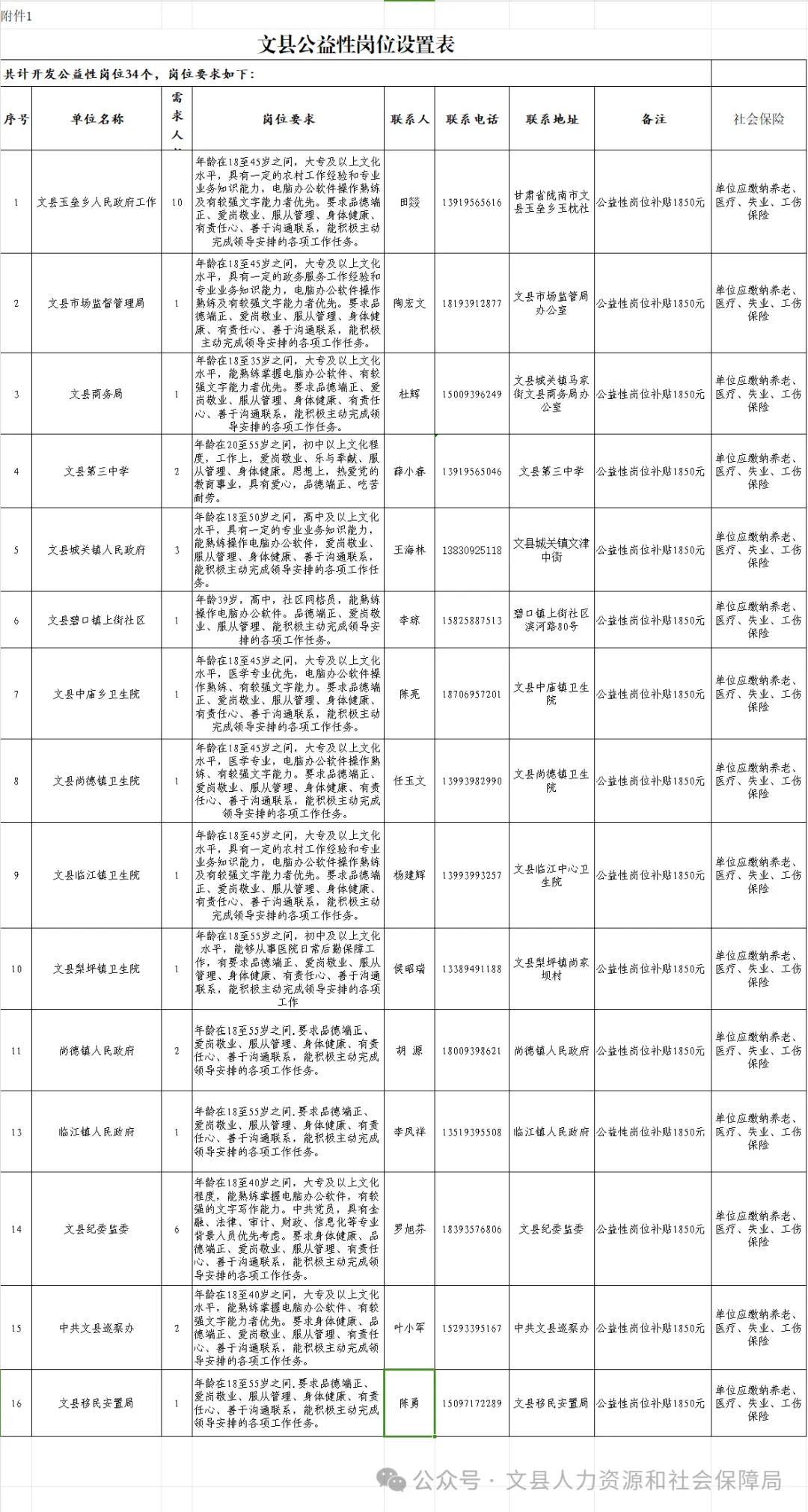 兴山县科学技术和工业信息化局最新招聘信息概览