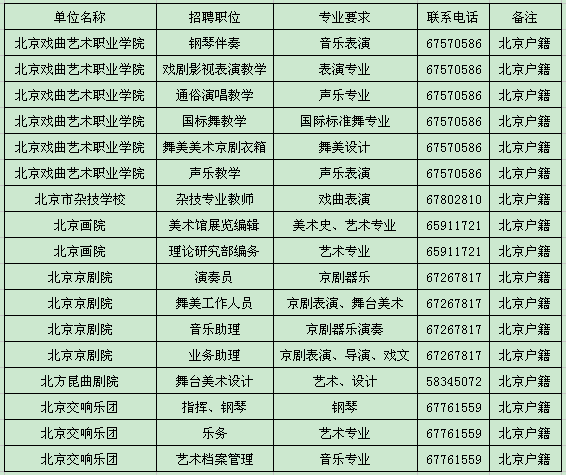 北京市文化局最新招聘启事概览