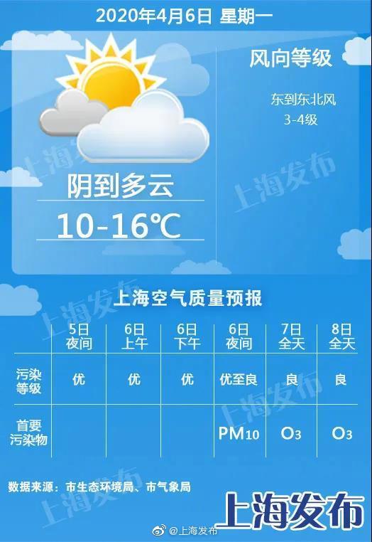 城郊街道最新气象预报信息