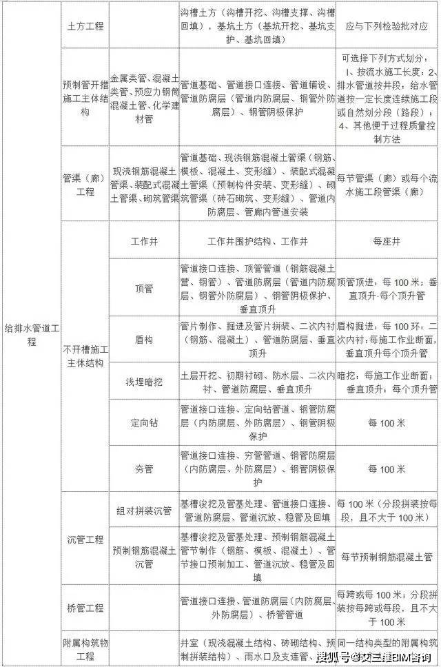 大东区公路运输管理事业单位最新项目研究