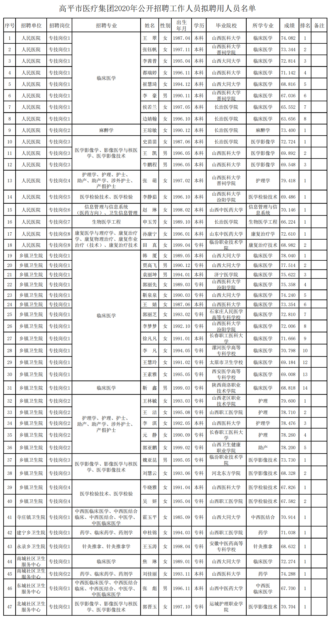 高平市医疗保障局最新招聘信息与职业机会深度解析