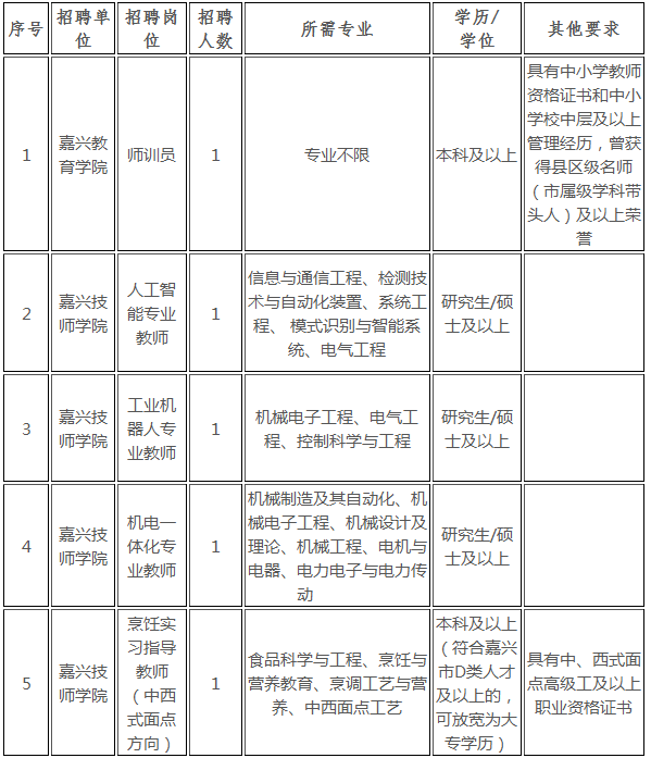 河北区成人教育事业单位招聘启事全新发布