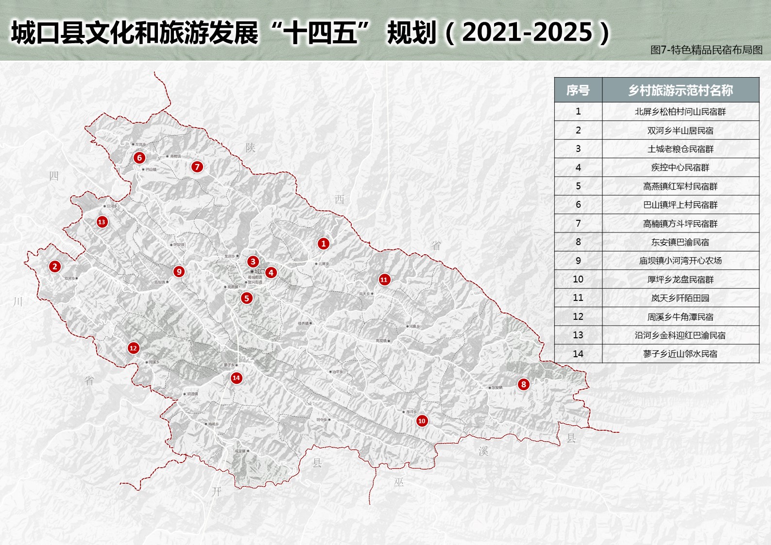 平利县文化广电体育和旅游局最新发展规划概览