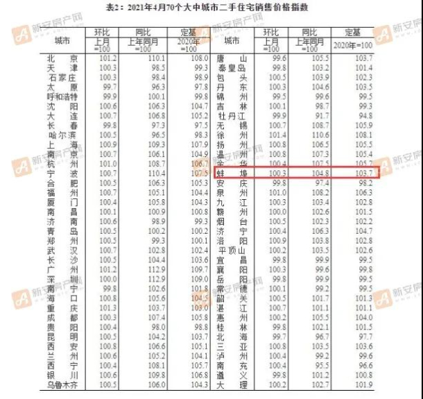 蚌埠市房产管理局最新发展规划概览