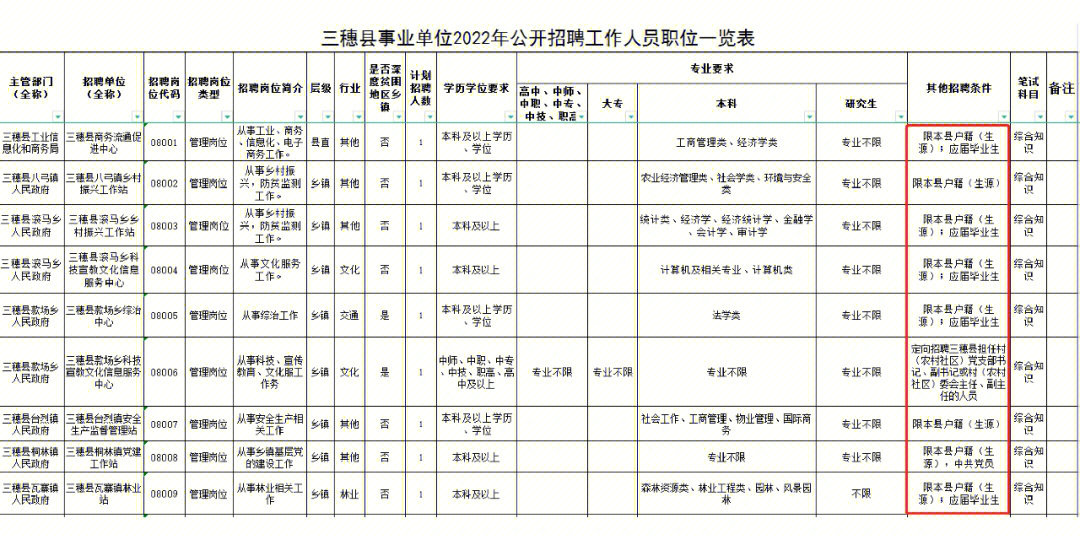 三穗县成人教育事业单位发展规划展望