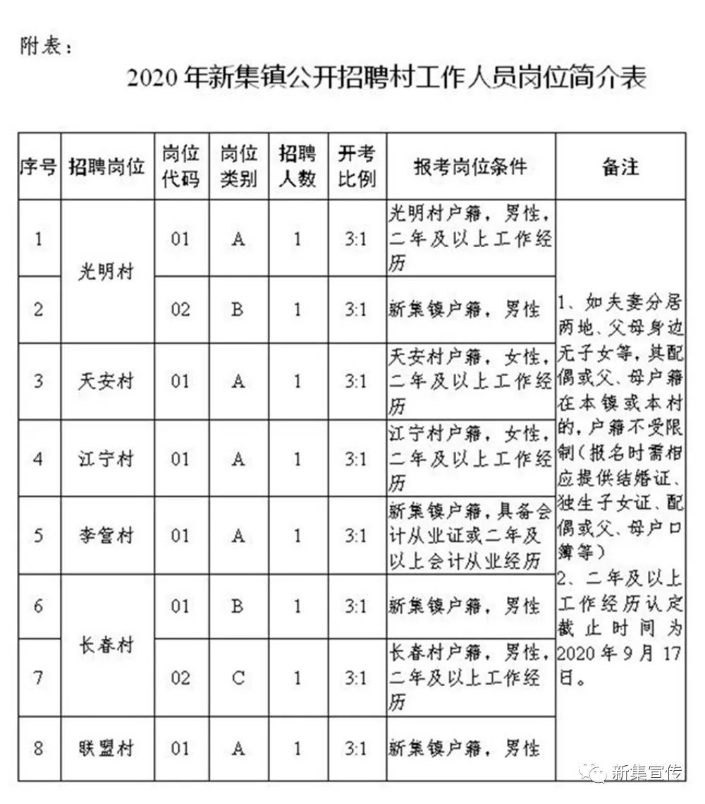 柳巷乡最新招聘信息全面解析