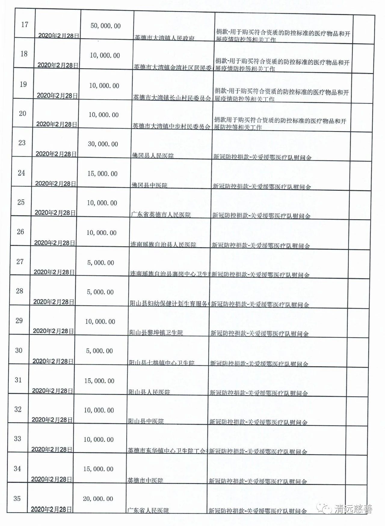 清远市城市社会经济调查队人事任命动态更新