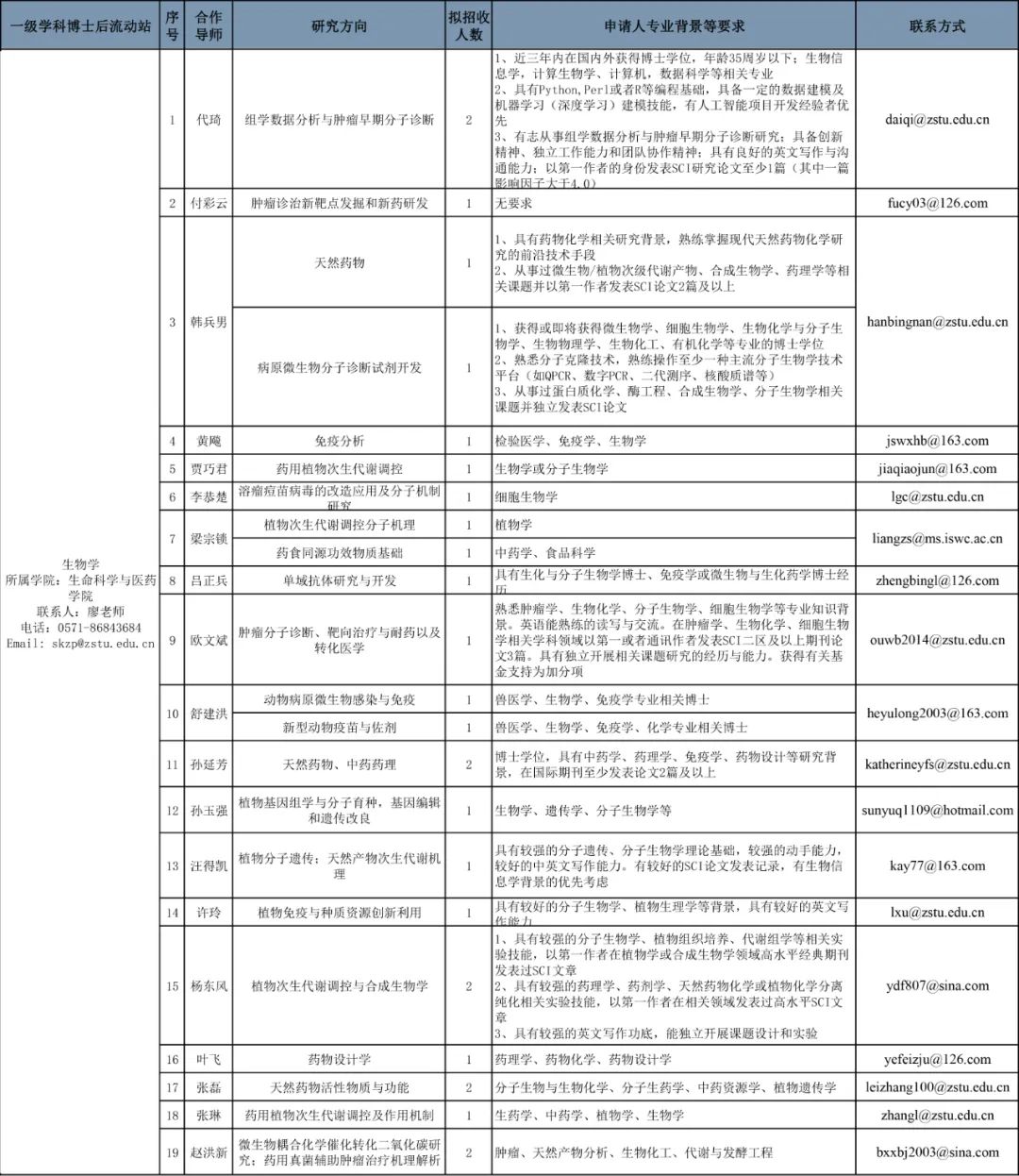 七里河区康复事业单位人事任命动态更新