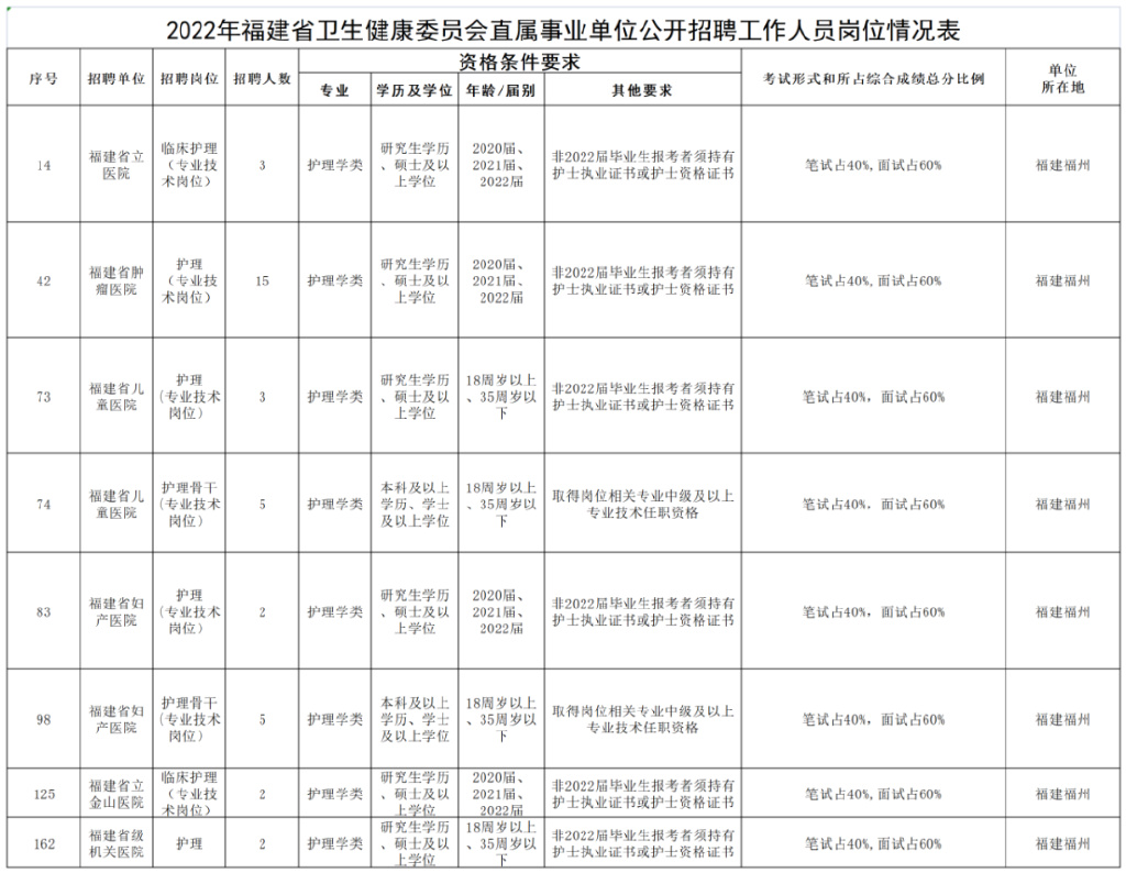 福清市康复事业单位项目最新进展及其社会影响分析