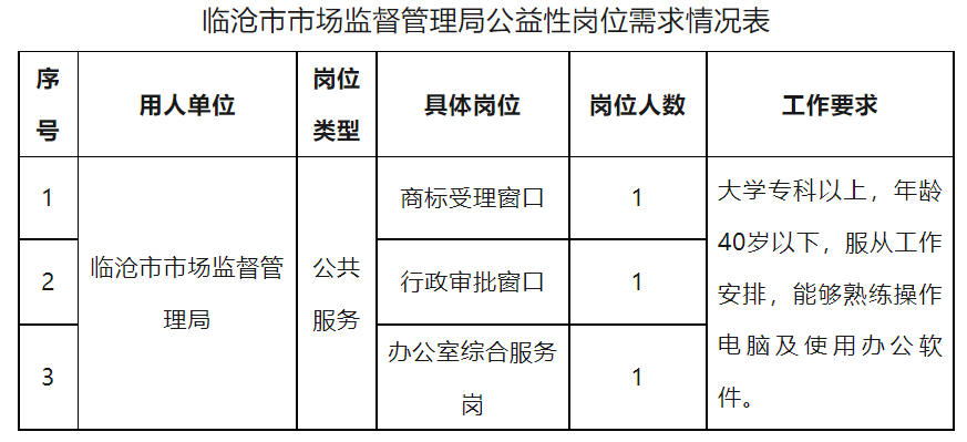 沙湾县市场监督管理局最新招聘信息概览