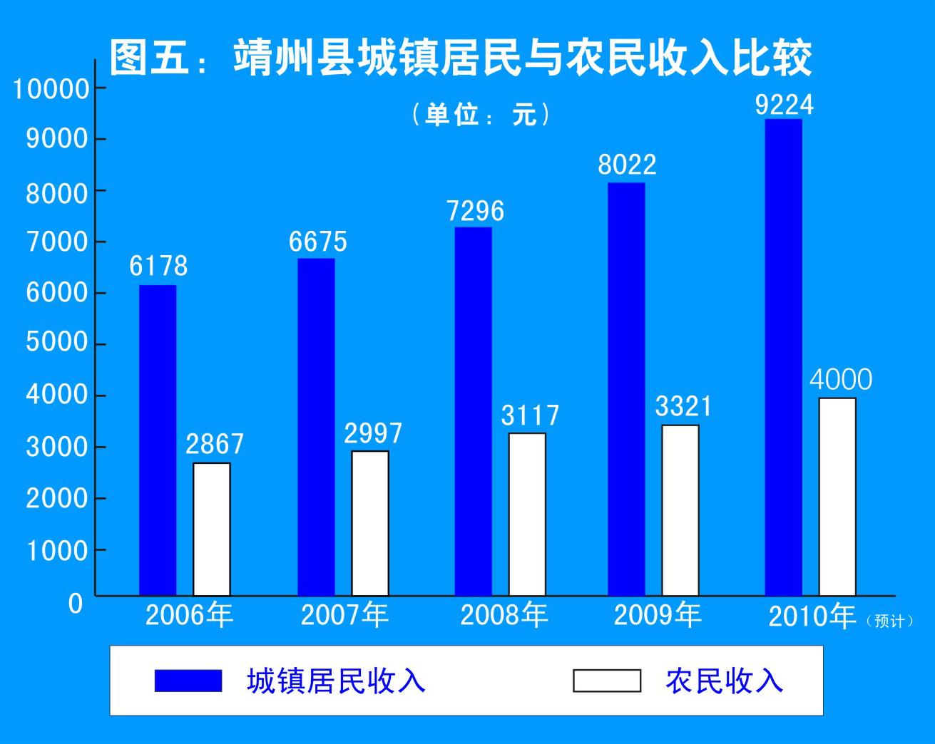 靖州苗族侗族自治县统计局最新发展规划，探索未来，引领统计新篇章