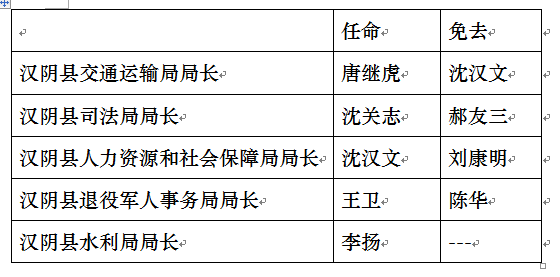 安康市图书馆最新人事任命，推动文化事业发展的新篇章