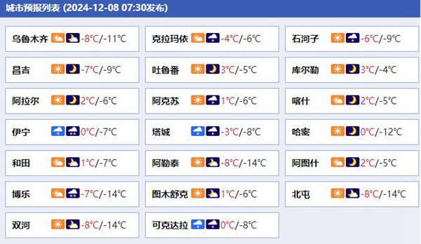 热扎卡村天气预报更新通知