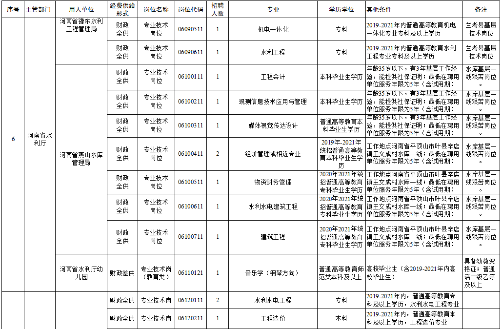 五营区级托养福利事业单位招聘启事