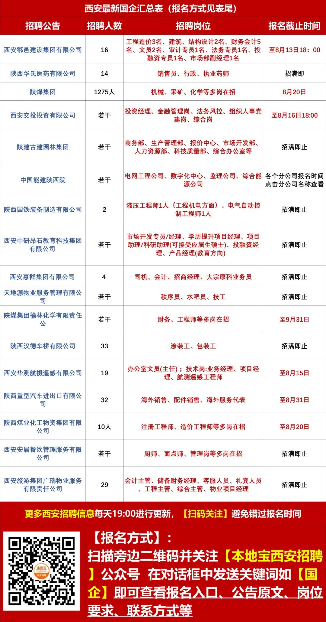 西南街道最新招聘信息汇总