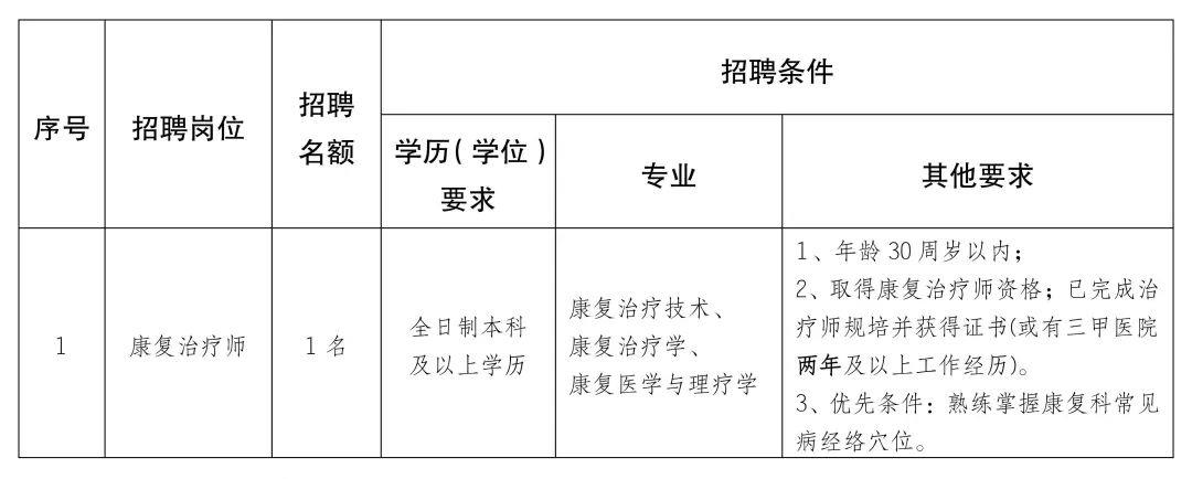 陵县康复事业单位最新招聘信息及其社会影响分析