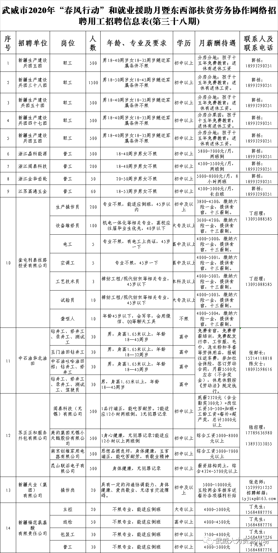 武威市民族事务委员会招聘公告全新发布