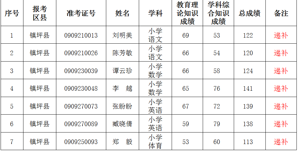 镇坪县特殊教育事业单位最新招聘信息及解读