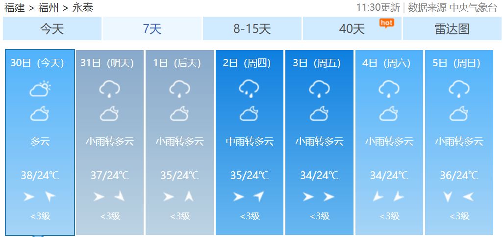 下窝村委会天气预报更新通知