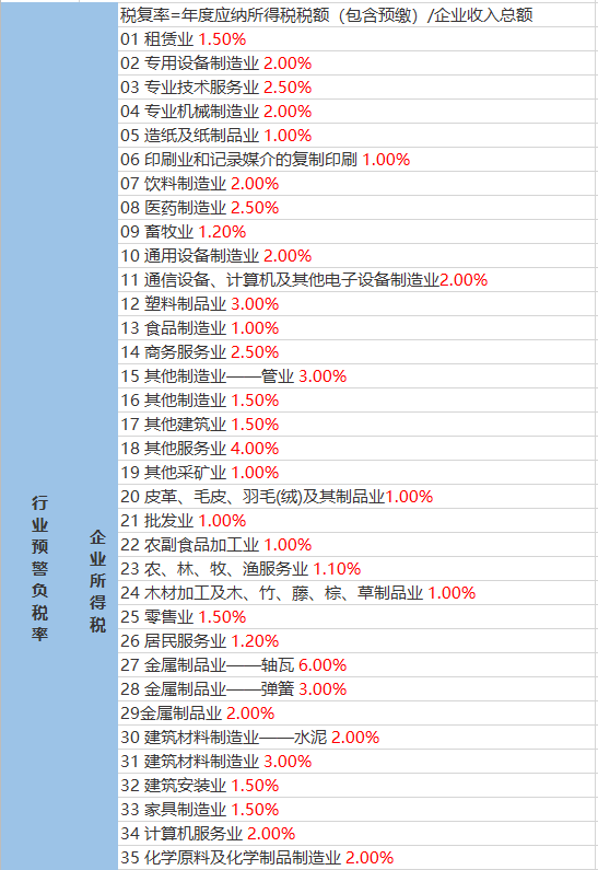 小碧乡天气预报更新通知