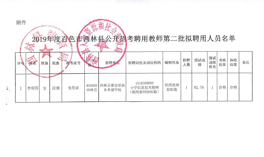 田林县教育局最新招聘概览，职位信息与要求一览