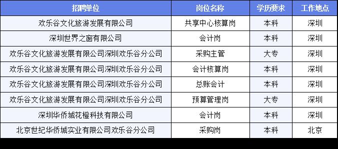 临淄区文化局及关联单位最新招聘信息详解