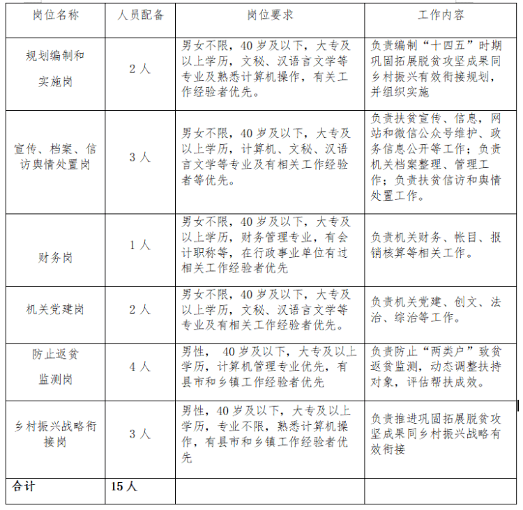 咸阳市扶贫开发领导小组办公室最新招聘公告概览