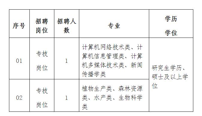 龙文区成人教育事业单位招聘信息与展望