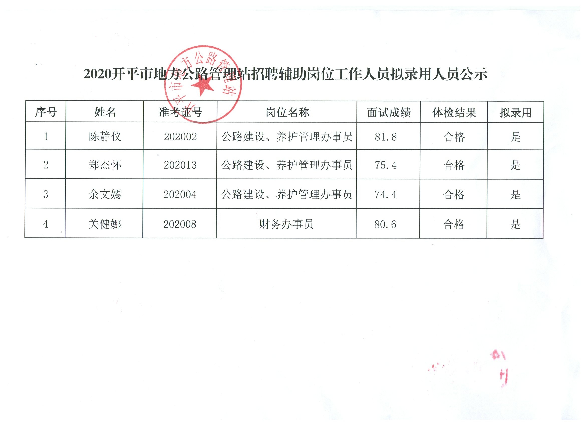 民丰县公路运输管理事业单位招聘启事