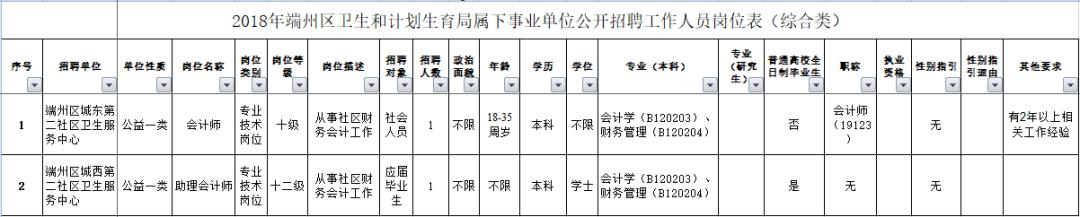 端州区市场监督管理局招聘公告详解