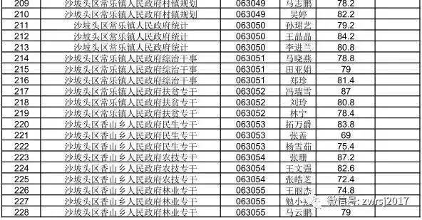 中卫市邮政局最新招聘信息概览