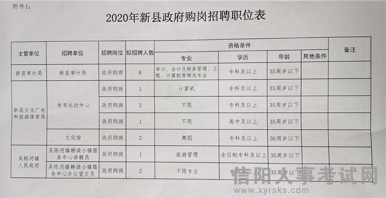 郧西县文化局招聘启事及职位详解