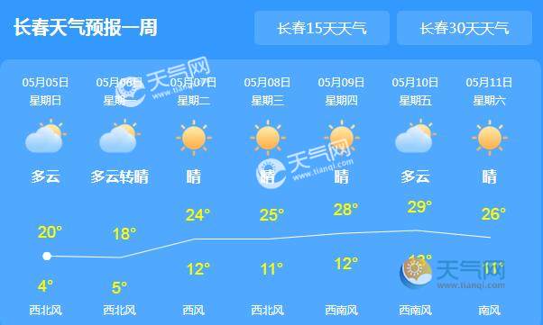 长青乡最新天气预报