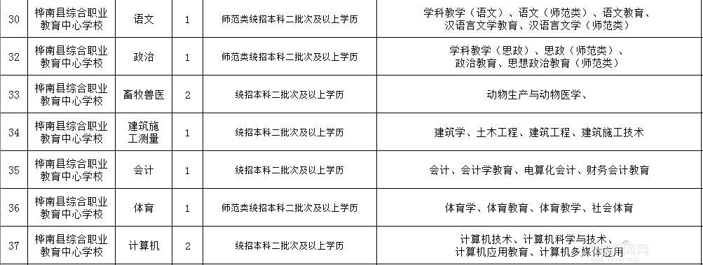 桦南县交通运输局招聘新资讯解读