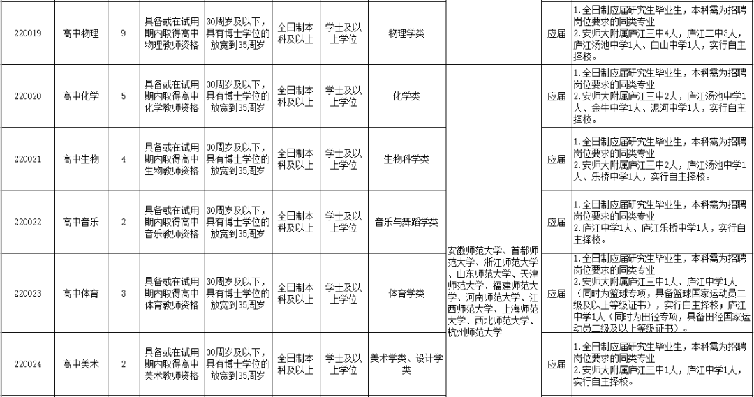 庐江县初中招聘启事概览