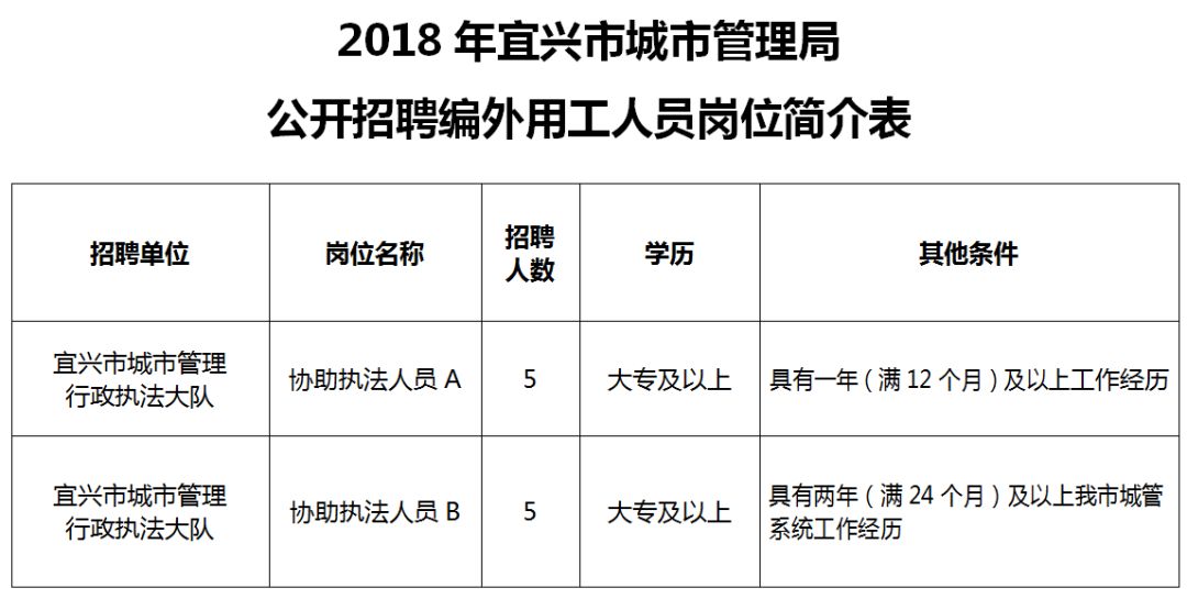 大桥街道最新人事任命，推动社区发展的新一轮力量布局