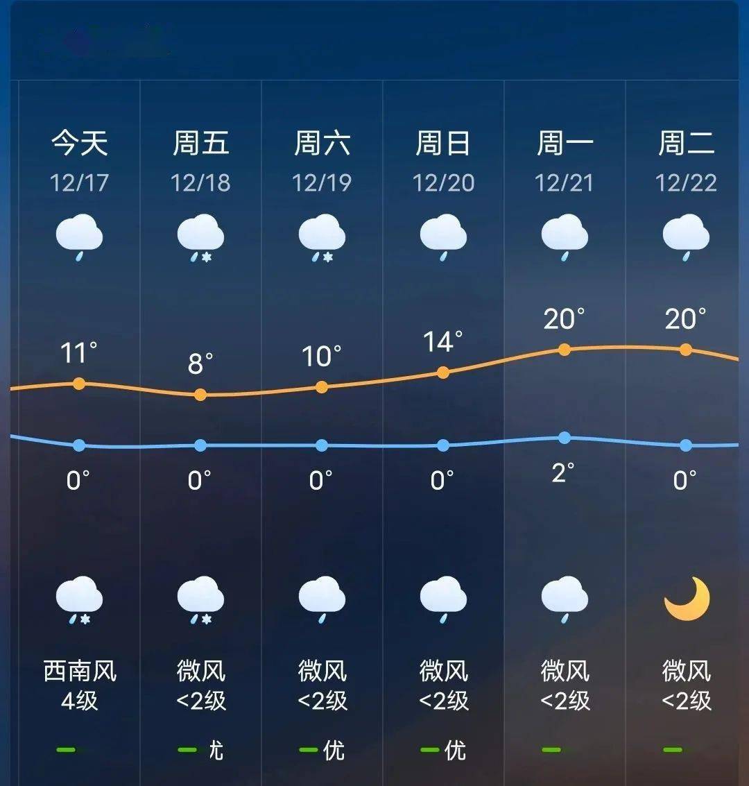 飞仙镇天气预报更新通知