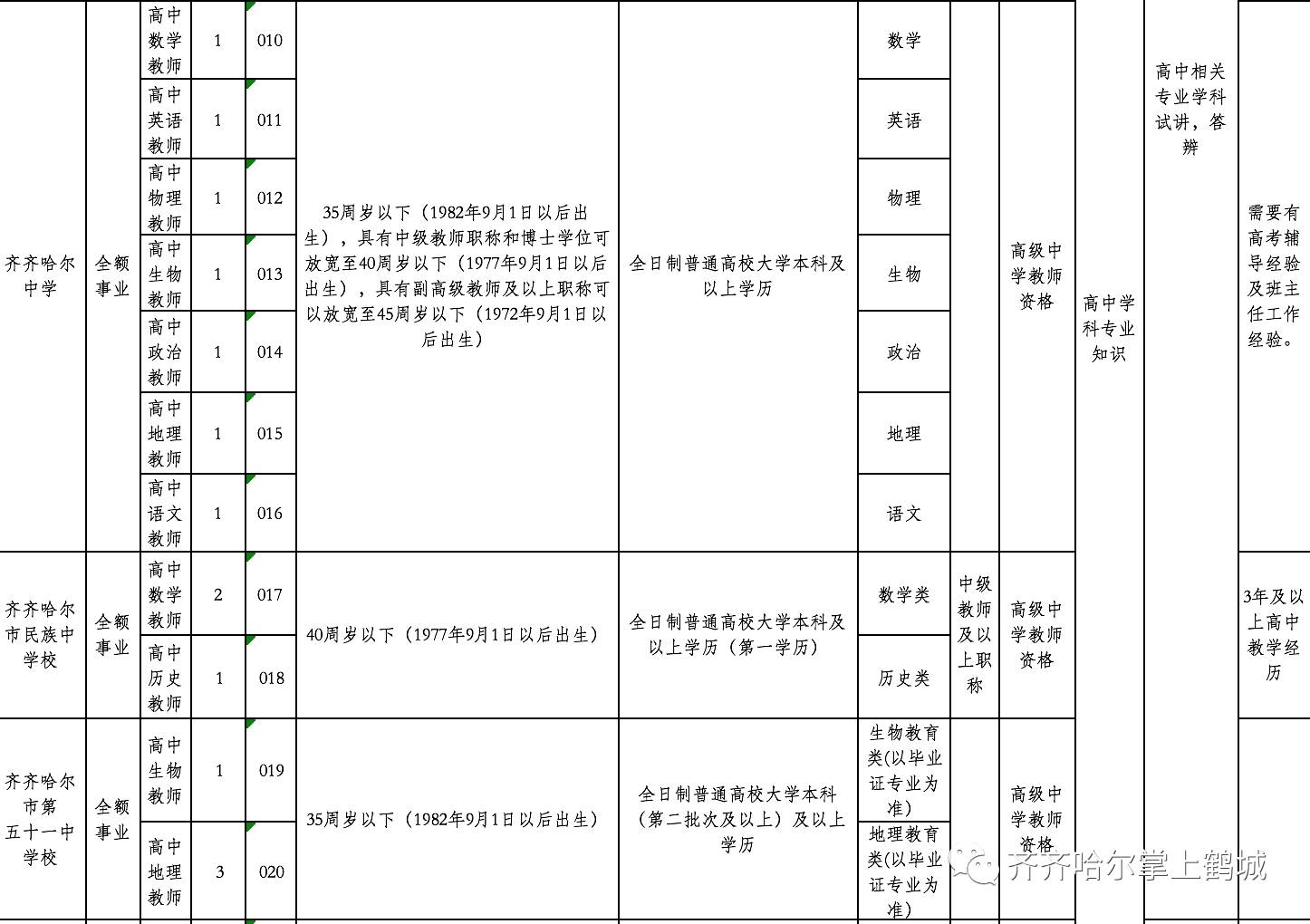 珲春市康复事业单位招聘启事全新发布